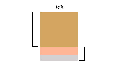 ORO DE 14K VS 18K